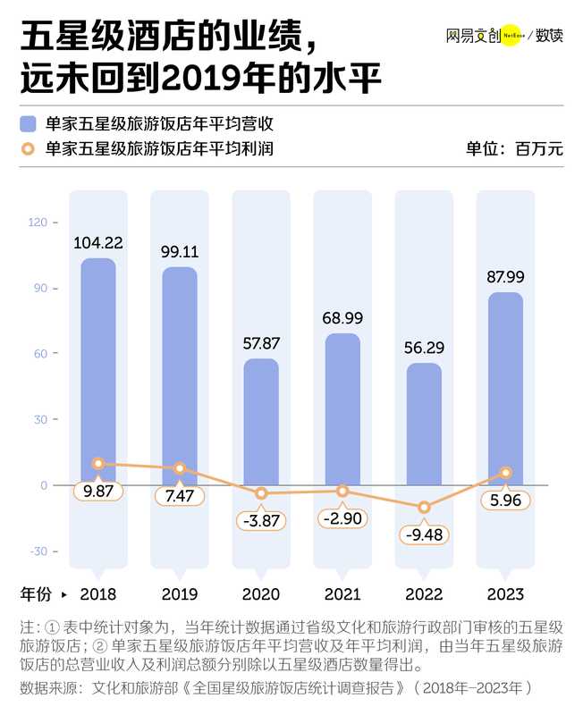 国际视野:五星级酒店,干不过亚朵全季们了 新闻