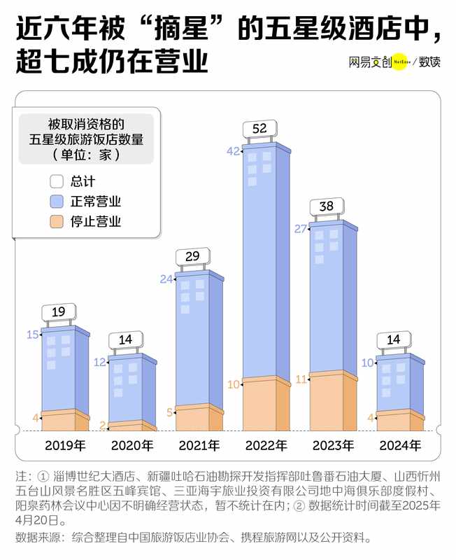 国际视野:五星级酒店,干不过亚朵全季们了 新闻