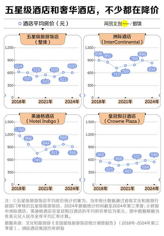 国际视野:五星级酒店,干不过亚朵全季们了 新闻