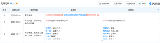  珠海华润银行更名为广东华润银行，现任董事长、行长皆为“海选”而来 新闻 珠海华润银行更名为广东华润银行，现任董事长、行长皆为“海选”而来 新闻