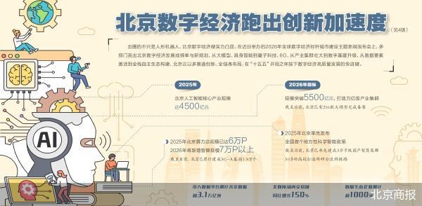 热点关注：北京人形机器人硬实力出圈 新闻