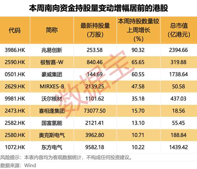  人形机器人概念股火了，这路资金大幅加仓！ 新闻