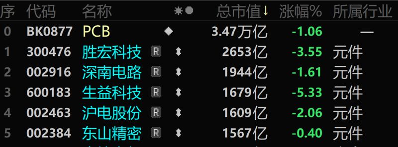 3天暴涨56百分号!昔日A股最强赛道,又杀回来了 新闻