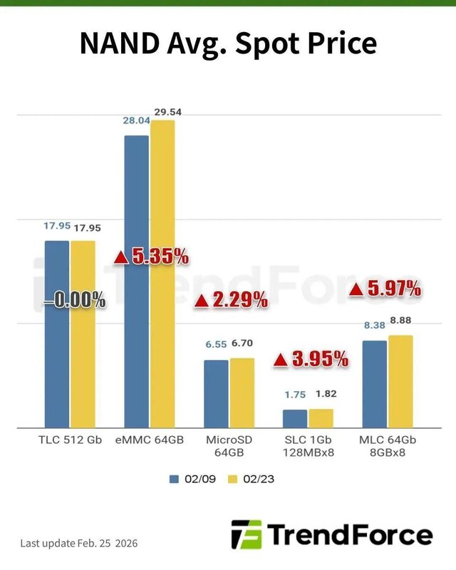  今年所有品牌手机即将大幅涨价，涨1000以上？AI的红利没吃上，钱包先空了 新闻 今年所有品牌手机即将大幅涨价，涨1000以上？AI的红利没吃上，钱包先空了 新闻
