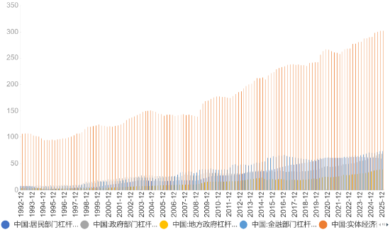  源达信息：两会期待，科技+内需双轮驱动 新闻