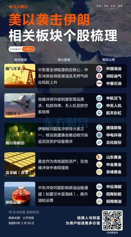  美伊冲突引市场巨震，油价或历史性飙升，未来48小时决定金价走势，比特币近15万人爆仓 新闻 美伊冲突引市场巨震，油价或历史性飙升，未来48小时决定金价走势，比特币近15万人爆仓 新闻