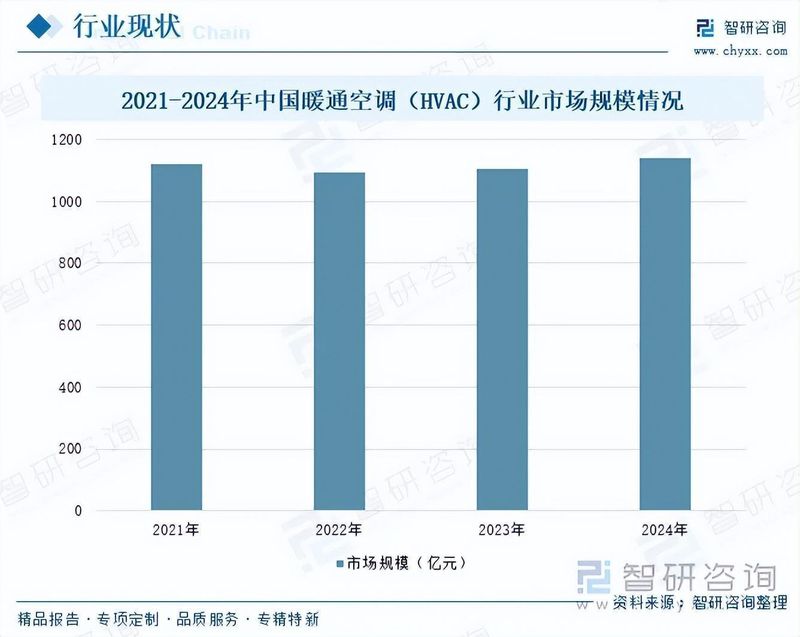  风管行业转型加速：双碳政策驱动，高端需求共振迎来新机遇。 IT技术 风管行业转型加速：双碳政策驱动，高端需求共振迎来新机遇。 IT技术 风管行业转型加速：双碳政策驱动，高端需求共振迎来新机遇。 IT技术