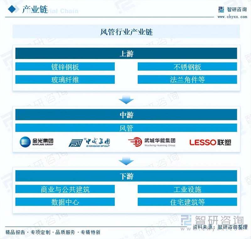  风管行业转型加速：双碳政策驱动，高端需求共振迎来新机遇。 IT技术 风管行业转型加速：双碳政策驱动，高端需求共振迎来新机遇。 IT技术 风管行业转型加速：双碳政策驱动，高端需求共振迎来新机遇。 IT技术