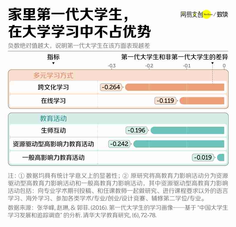  高等教育普及时代，第一代大学生的前行之路充满挑战。 教育招生