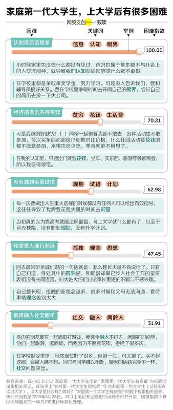  高等教育普及时代，第一代大学生的前行之路充满挑战。 教育招生