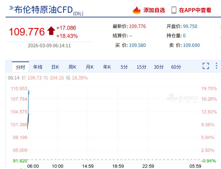  中东局势骤变，原油价格大幅攀升；伊朗能源设施遭袭，全球供应面临严峻考验。 股票财经 中东局势骤变，原油价格大幅攀升；伊朗能源设施遭袭，全球供应面临严峻考验。 股票财经 中东局势骤变，原油价格大幅攀升；伊朗能源设施遭袭，全球供应面临严峻考验。 股票财经 中东局势骤变，原油价格大幅攀升；伊朗能源设施遭袭，全球供应面临严峻考验。 股票财经