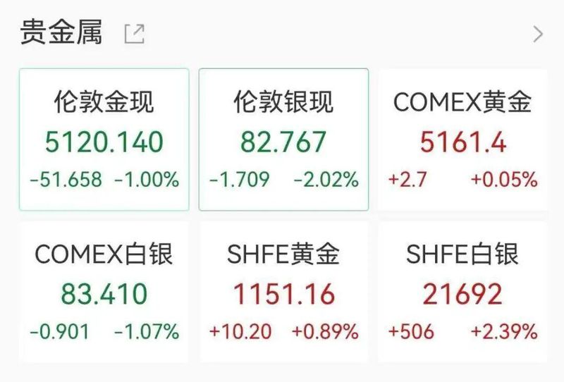  中东局势骤变，原油价格大幅攀升；伊朗能源设施遭袭，全球供应面临严峻考验。 股票财经 中东局势骤变，原油价格大幅攀升；伊朗能源设施遭袭，全球供应面临严峻考验。 股票财经 中东局势骤变，原油价格大幅攀升；伊朗能源设施遭袭，全球供应面临严峻考验。 股票财经 中东局势骤变，原油价格大幅攀升；伊朗能源设施遭袭，全球供应面临严峻考验。 股票财经