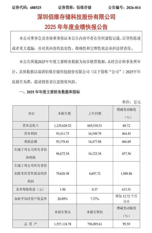 佰维存储2025年业绩显著反弹;周期回暖带动盈利明显改善 股票财经 佰维存储2025年业绩显著反弹;周期回暖带动盈利明显改善 股票财经