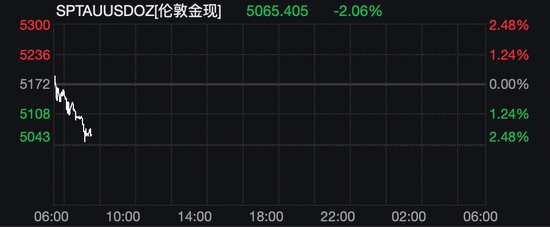  中东权力更迭震撼全球；日韩股市重挫，能源市场剧变。 股票财经 中东权力更迭震撼全球；日韩股市重挫，能源市场剧变。 股票财经 中东权力更迭震撼全球；日韩股市重挫，能源市场剧变。 股票财经 中东权力更迭震撼全球；日韩股市重挫，能源市场剧变。 股票财经