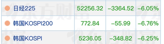  中东权力更迭震撼全球；日韩股市重挫，能源市场剧变。 股票财经 中东权力更迭震撼全球；日韩股市重挫，能源市场剧变。 股票财经 中东权力更迭震撼全球；日韩股市重挫，能源市场剧变。 股票财经 中东权力更迭震撼全球；日韩股市重挫，能源市场剧变。 股票财经