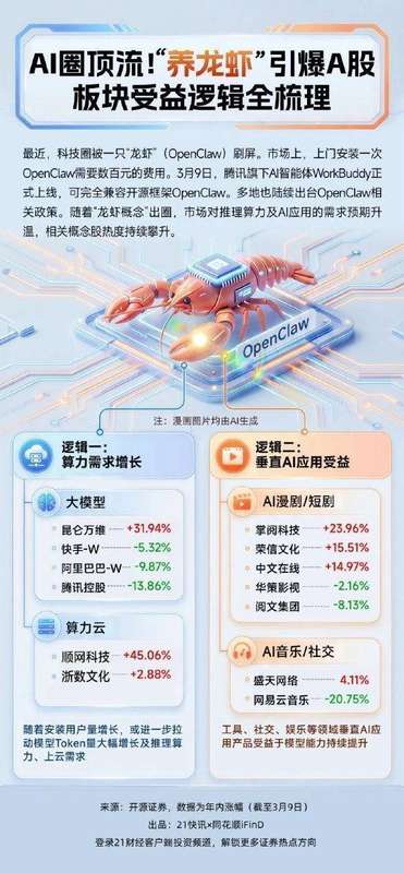 小龙虾横空出世，刷屏科技圈；A股掀起养虾热潮，产业链热闹非凡。 IT技术 小龙虾横空出世，刷屏科技圈；A股掀起养虾热潮，产业链热闹非凡。 IT技术 小龙虾横空出世，刷屏科技圈；A股掀起养虾热潮，产业链热闹非凡。 IT技术 小龙虾横空出世，刷屏科技圈；A股掀起养虾热潮，产业链热闹非凡。 IT技术 小龙虾横空出世，刷屏科技圈；A股掀起养虾热潮，产业链热闹非凡。 IT技术