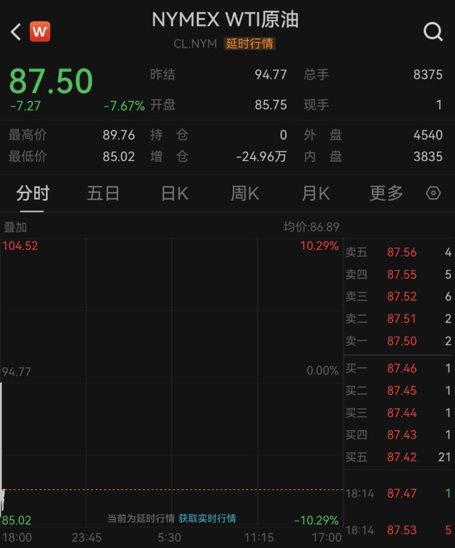 中东局势迎来转折信号,特朗普表态引发市场剧烈波动。 股票财经 中东局势迎来转折信号,特朗普表态引发市场剧烈波动。 股票财经 中东局势迎来转折信号,特朗普表态引发市场剧烈波动。 股票财经 中东局势迎来转折信号,特朗普表态引发市场剧烈波动。 股票财经 中东局势迎来转折信号,特朗普表态引发市场剧烈波动。 股票财经