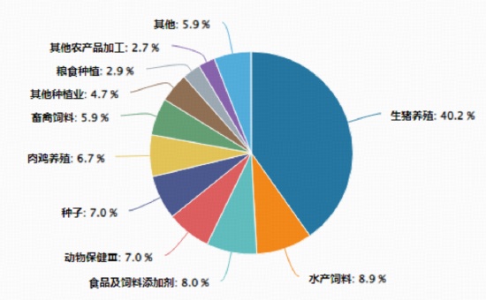 国际航道不确定性上升；农资成本面临压力，农业产业链迎来配置窗口。 股票财经 国际航道不确定性上升；农资成本面临压力，农业产业链迎来配置窗口。 股票财经 国际航道不确定性上升；农资成本面临压力，农业产业链迎来配置窗口。 股票财经 国际航道不确定性上升；农资成本面临压力，农业产业链迎来配置窗口。 股票财经 国际航道不确定性上升；农资成本面临压力，农业产业链迎来配置窗口。 股票财经