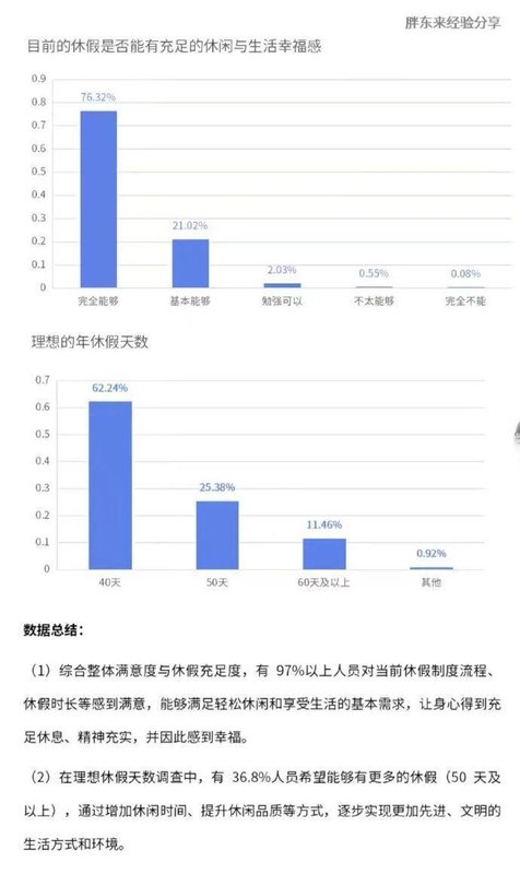 超八成胖东来员工投票维持现状;他们为何不愿降薪换更多假期? 企业服务 超八成胖东来员工投票维持现状;他们为何不愿降薪换更多假期? 企业服务