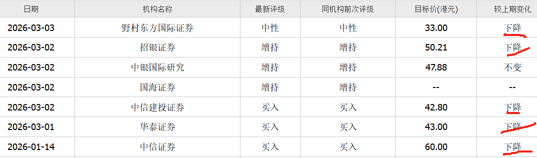  首富光环渐褪；小米面临多重压力；回购与增持难逆转颓势 股票财经 首富光环渐褪；小米面临多重压力；回购与增持难逆转颓势 股票财经 首富光环渐褪；小米面临多重压力；回购与增持难逆转颓势 股票财经 首富光环渐褪；小米面临多重压力；回购与增持难逆转颓势 股票财经
