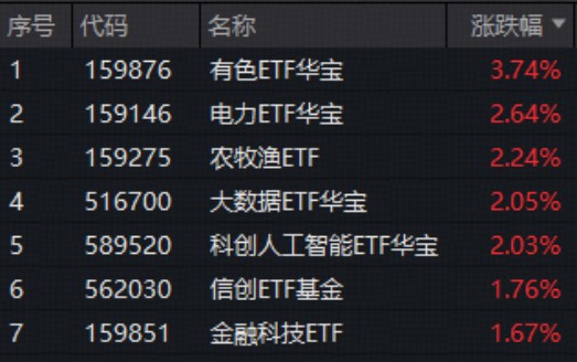 电力板块强势拉升创出新高;有色金属涨势强劲;AI驱动能源需求持续升温。 股票财经 电力板块强势拉升创出新高;有色金属涨势强劲;AI驱动能源需求持续升温。 股票财经 电力板块强势拉升创出新高;有色金属涨势强劲;AI驱动能源需求持续升温。 股票财经 电力板块强势拉升创出新高;有色金属涨势强劲;AI驱动能源需求持续升温。 股票财经