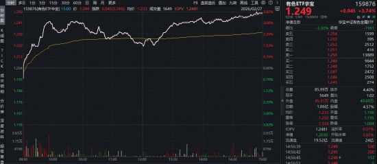 电力板块强势拉升创出新高;有色金属涨势强劲;AI驱动能源需求持续升温。 股票财经 电力板块强势拉升创出新高;有色金属涨势强劲;AI驱动能源需求持续升温。 股票财经 电力板块强势拉升创出新高;有色金属涨势强劲;AI驱动能源需求持续升温。 股票财经 电力板块强势拉升创出新高;有色金属涨势强劲;AI驱动能源需求持续升温。 股票财经