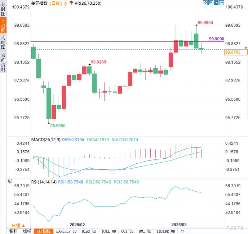  能源市场风云突变，油价回落引发连锁反应；美元避险光环渐褪。 股票财经 能源市场风云突变，油价回落引发连锁反应；美元避险光环渐褪。 股票财经 能源市场风云突变，油价回落引发连锁反应；美元避险光环渐褪。 股票财经 能源市场风云突变，油价回落引发连锁反应；美元避险光环渐褪。 股票财经 能源市场风云突变，油价回落引发连锁反应；美元避险光环渐褪。 股票财经