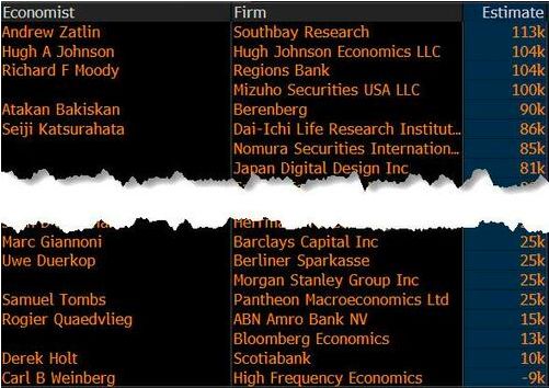  AI技术加速演进，就业市场面临考验；非农数据能否揭示深层信号。 IT技术 AI技术加速演进，就业市场面临考验；非农数据能否揭示深层信号。 IT技术