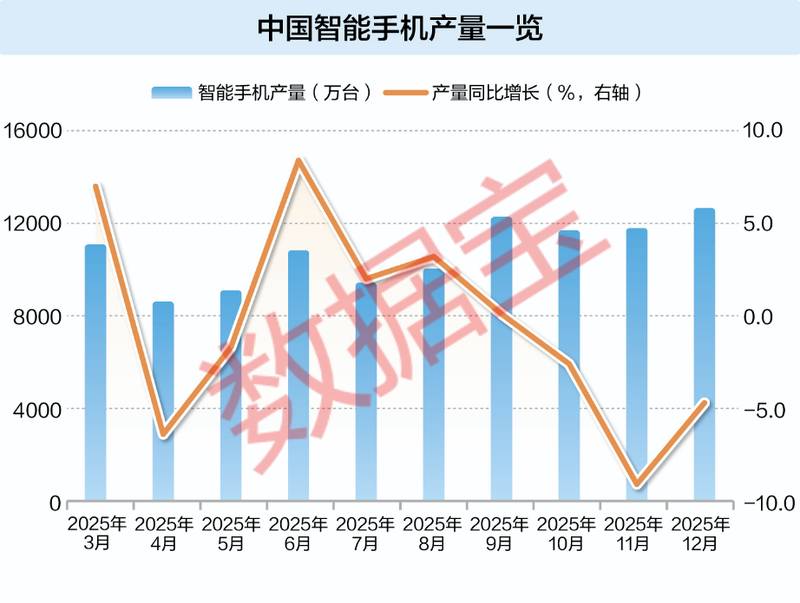  上游资源紧缺加剧；手机厂商集体应对；高端AI转型加速。 IT技术