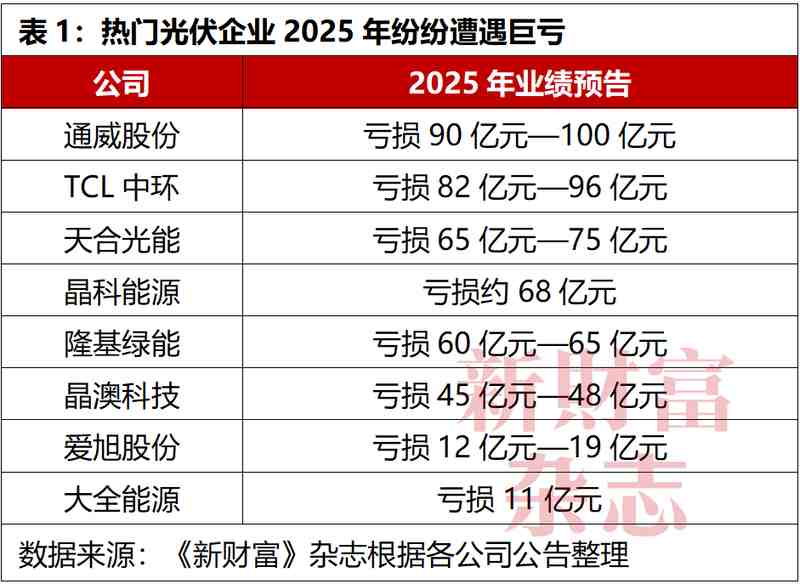 光伏硅料巨头强势整合，通威股份收购丽豪清能加速行业集中；市场出清迈入新阶段。 股票财经