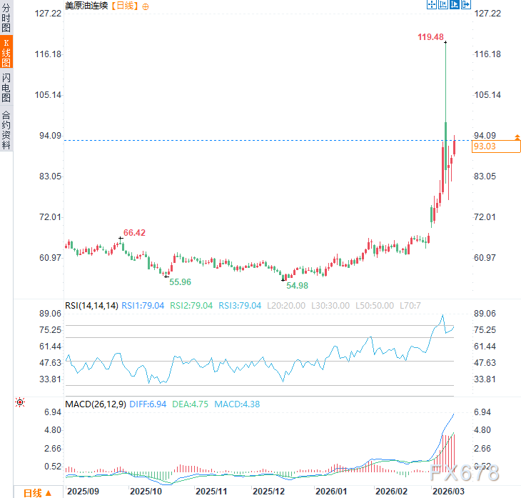  海湾能源通道受阻；伊朗出口显现韧性，全球市场面临新考验。 股票财经 海湾能源通道受阻；伊朗出口显现韧性，全球市场面临新考验。 股票财经 海湾能源通道受阻；伊朗出口显现韧性，全球市场面临新考验。 股票财经