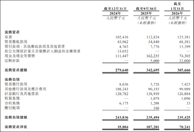 五和博澳冲刺港股上市;单一产品营收依赖凸显;市场竞争加剧,价格压力显现;热门管线布局待验证;整体前景需观察。 股票财经 五和博澳冲刺港股上市;单一产品营收依赖凸显;市场竞争加剧,价格压力显现;热门管线布局待验证;整体前景需观察。 股票财经 五和博澳冲刺港股上市;单一产品营收依赖凸显;市场竞争加剧,价格压力显现;热门管线布局待验证;整体前景需观察。 股票财经