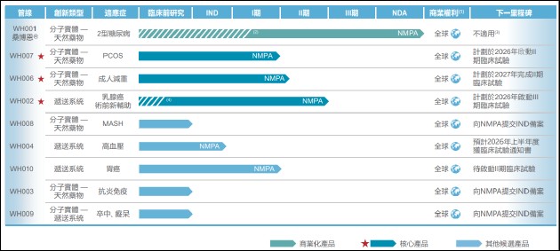 五和博澳冲刺港股上市;单一产品营收依赖凸显;市场竞争加剧,价格压力显现;热门管线布局待验证;整体前景需观察。 股票财经 五和博澳冲刺港股上市;单一产品营收依赖凸显;市场竞争加剧,价格压力显现;热门管线布局待验证;整体前景需观察。 股票财经 五和博澳冲刺港股上市;单一产品营收依赖凸显;市场竞争加剧,价格压力显现;热门管线布局待验证;整体前景需观察。 股票财经