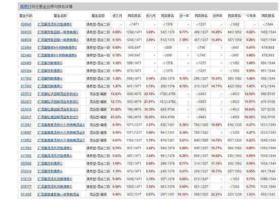  美女基金经理陈思行突然离任；汇添富弘系列何去何从；投资者该如何看待这次调整。 股票财经 美女基金经理陈思行突然离任；汇添富弘系列何去何从；投资者该如何看待这次调整。 股票财经 美女基金经理陈思行突然离任；汇添富弘系列何去何从；投资者该如何看待这次调整。 股票财经 美女基金经理陈思行突然离任；汇添富弘系列何去何从；投资者该如何看待这次调整。 股票财经