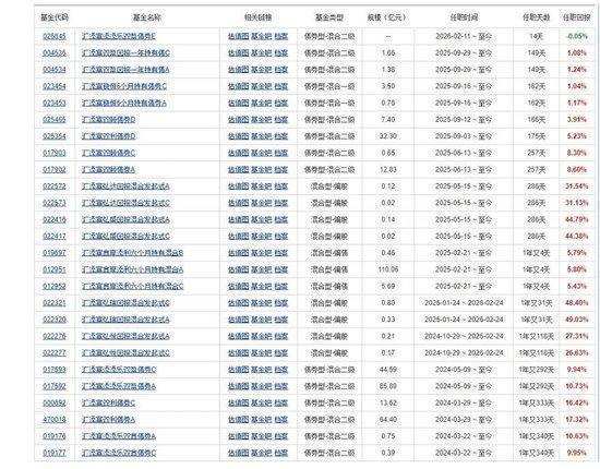  美女基金经理陈思行突然离任；汇添富弘系列何去何从；投资者该如何看待这次调整。 股票财经 美女基金经理陈思行突然离任；汇添富弘系列何去何从；投资者该如何看待这次调整。 股票财经 美女基金经理陈思行突然离任；汇添富弘系列何去何从；投资者该如何看待这次调整。 股票财经 美女基金经理陈思行突然离任；汇添富弘系列何去何从；投资者该如何看待这次调整。 股票财经