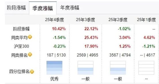  美女基金经理陈思行突然离任；汇添富弘系列何去何从；投资者该如何看待这次调整。 股票财经 美女基金经理陈思行突然离任；汇添富弘系列何去何从；投资者该如何看待这次调整。 股票财经 美女基金经理陈思行突然离任；汇添富弘系列何去何从；投资者该如何看待这次调整。 股票财经 美女基金经理陈思行突然离任；汇添富弘系列何去何从；投资者该如何看待这次调整。 股票财经