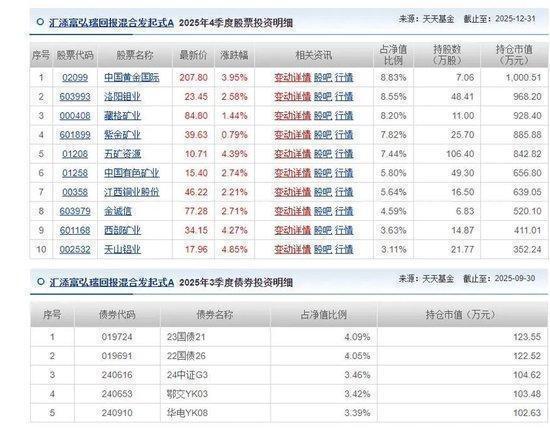  美女基金经理陈思行突然离任；汇添富弘系列何去何从；投资者该如何看待这次调整。 股票财经 美女基金经理陈思行突然离任；汇添富弘系列何去何从；投资者该如何看待这次调整。 股票财经 美女基金经理陈思行突然离任；汇添富弘系列何去何从；投资者该如何看待这次调整。 股票财经 美女基金经理陈思行突然离任；汇添富弘系列何去何从；投资者该如何看待这次调整。 股票财经