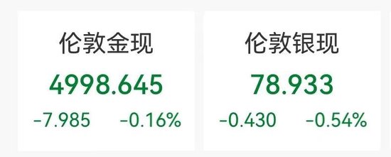  科技股引领美股温和上涨；存储芯片表现突出，贵金属承压调整。 股票财经 科技股引领美股温和上涨；存储芯片表现突出，贵金属承压调整。 股票财经 科技股引领美股温和上涨；存储芯片表现突出，贵金属承压调整。 股票财经