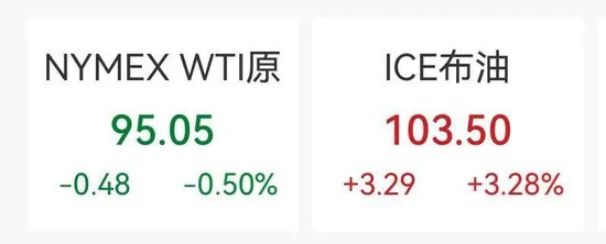  科技股引领美股温和上涨；存储芯片表现突出，贵金属承压调整。 股票财经 科技股引领美股温和上涨；存储芯片表现突出，贵金属承压调整。 股票财经 科技股引领美股温和上涨；存储芯片表现突出，贵金属承压调整。 股票财经