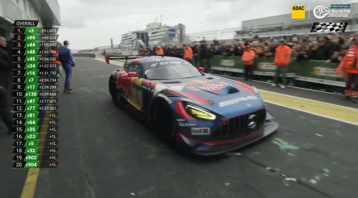 维斯塔潘纽博格林NLS2赛场称霸,却因轮胎违规遗憾失冠。 体育新闻 维斯塔潘纽博格林NLS2赛场称霸,却因轮胎违规遗憾失冠。 体育新闻 维斯塔潘纽博格林NLS2赛场称霸,却因轮胎违规遗憾失冠。 体育新闻