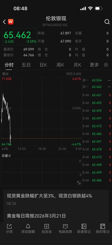  黄金白银大幅回调，市场情绪趋冷；伊朗回应措施加剧不确定性。 股票财经