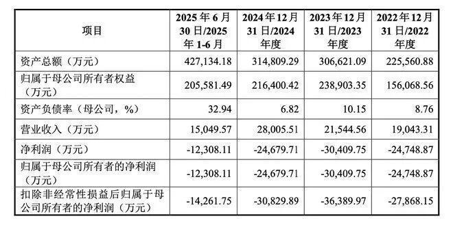  硅基微显示底层逻辑：XR显示性能瓶颈的突破与验证 IT技术 硅基微显示底层逻辑：XR显示性能瓶颈的突破与验证 IT技术