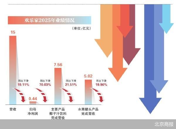 植物蛋白饮料的成本结构分析，供应链韧性与利润修复逻辑 IT技术