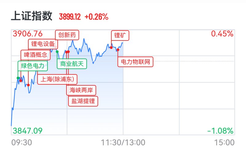  复盘市场反弹的底层逻辑：从捕捉波动到构建投资心智的进阶之旅 情感心理