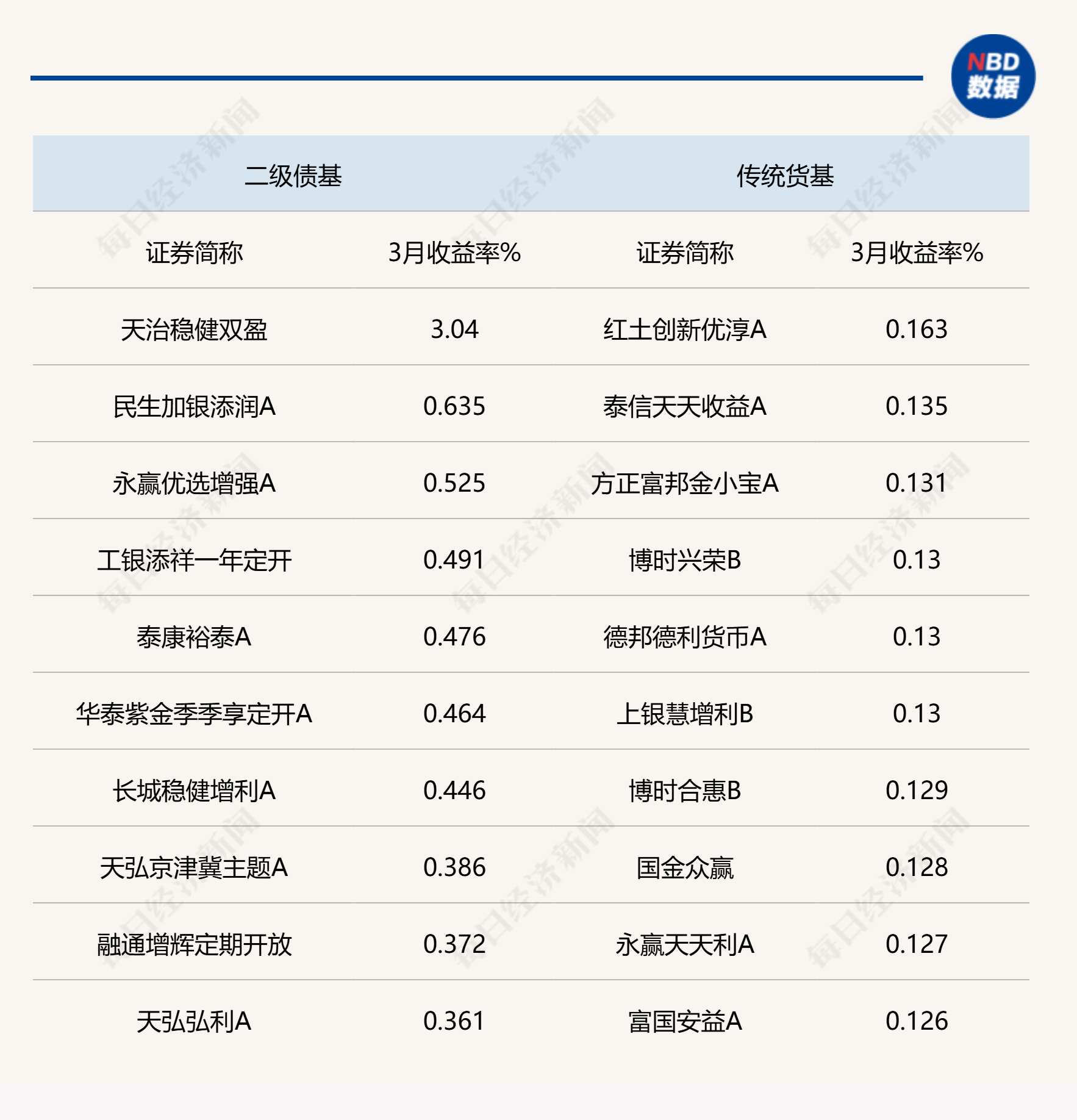  久期防守策略：在通胀迷雾中寻找资产的安全边界 股票财经