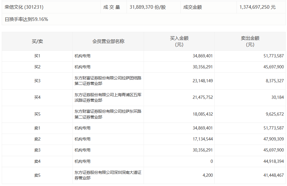  万亿资金博弈逻辑：机构撤退背后的盘面重构思路 股票财经