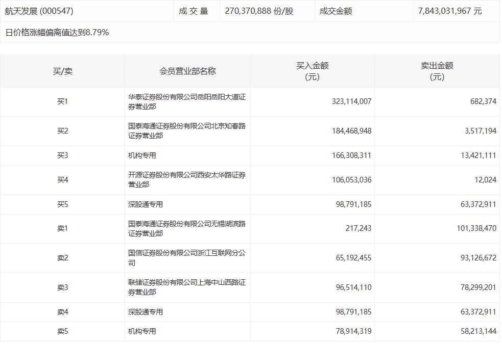  万亿资金博弈逻辑：机构撤退背后的盘面重构思路 股票财经