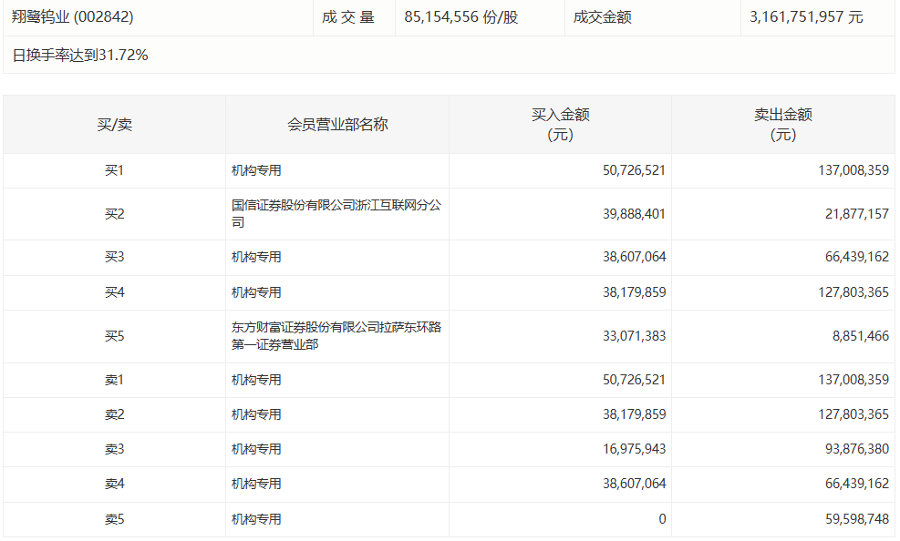  万亿资金博弈逻辑：机构撤退背后的盘面重构思路 股票财经