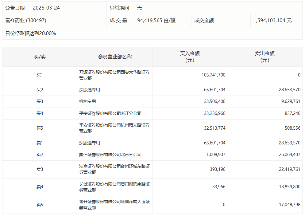 万亿资金博弈逻辑：机构撤退背后的盘面重构思路 股票财经