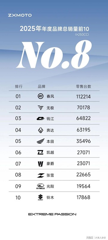  一个摩博会上被嘲笑的品牌，如何站上WSBK冠军领奖台 汽车科技